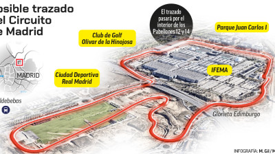 OFICIAL: La FIA confirma a Madrid como circuito en el mundial de F1 en 2026